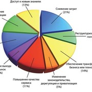 IT АУТСОРСИНГ (комплексное обслуживание компьютерной техники)  группа в Моем Мире.