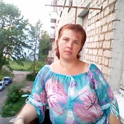 Светлана Кораблева